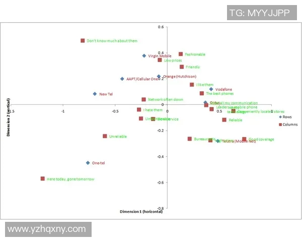 体育技术统计解析：球队传控率与胜负关系