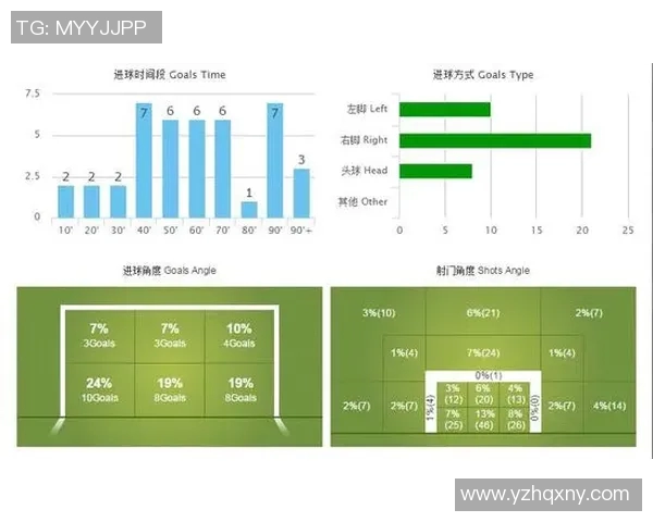 体育技术统计解析：球队传控率与胜负关系
