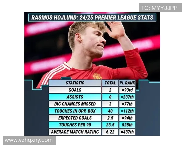 冲突升级！曼联与教练发生激烈争执