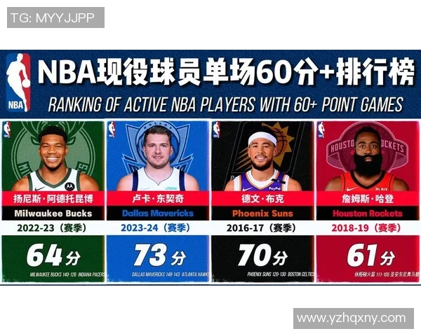 NBA现役前十球员排行榜