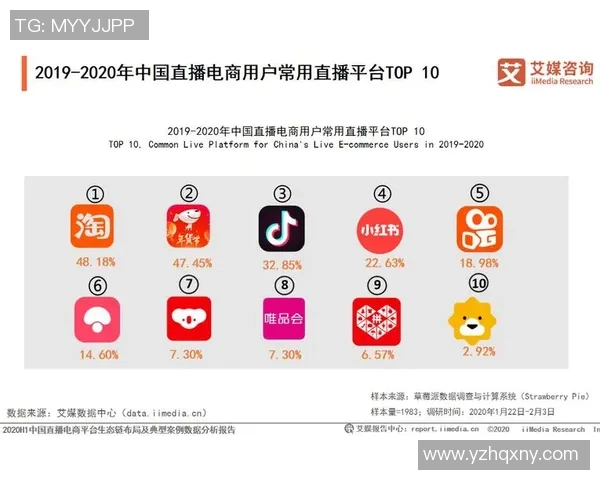 体育直播流行趋势报告