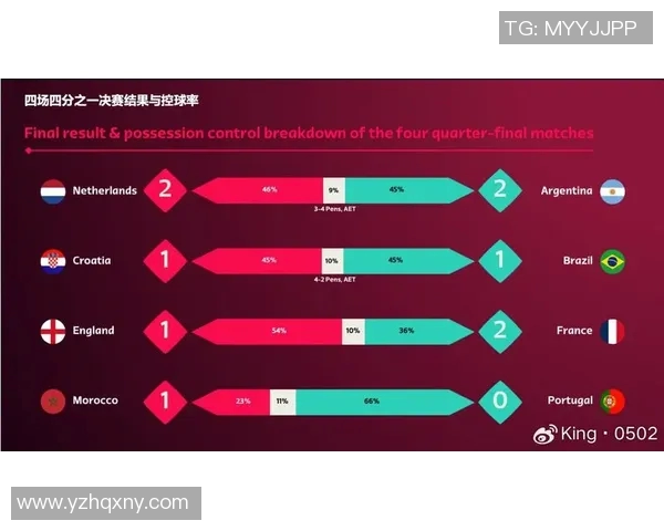 世界杯球队技战术演变与未来趋势全面解析